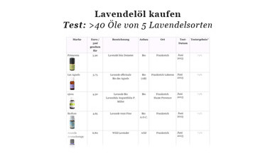 lavendel-test-home